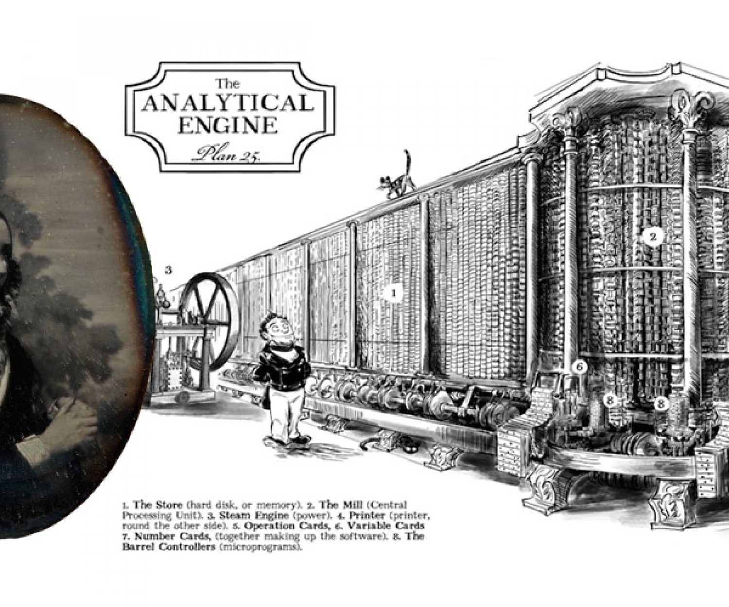 Ada Lovelace and the Analytical Engine