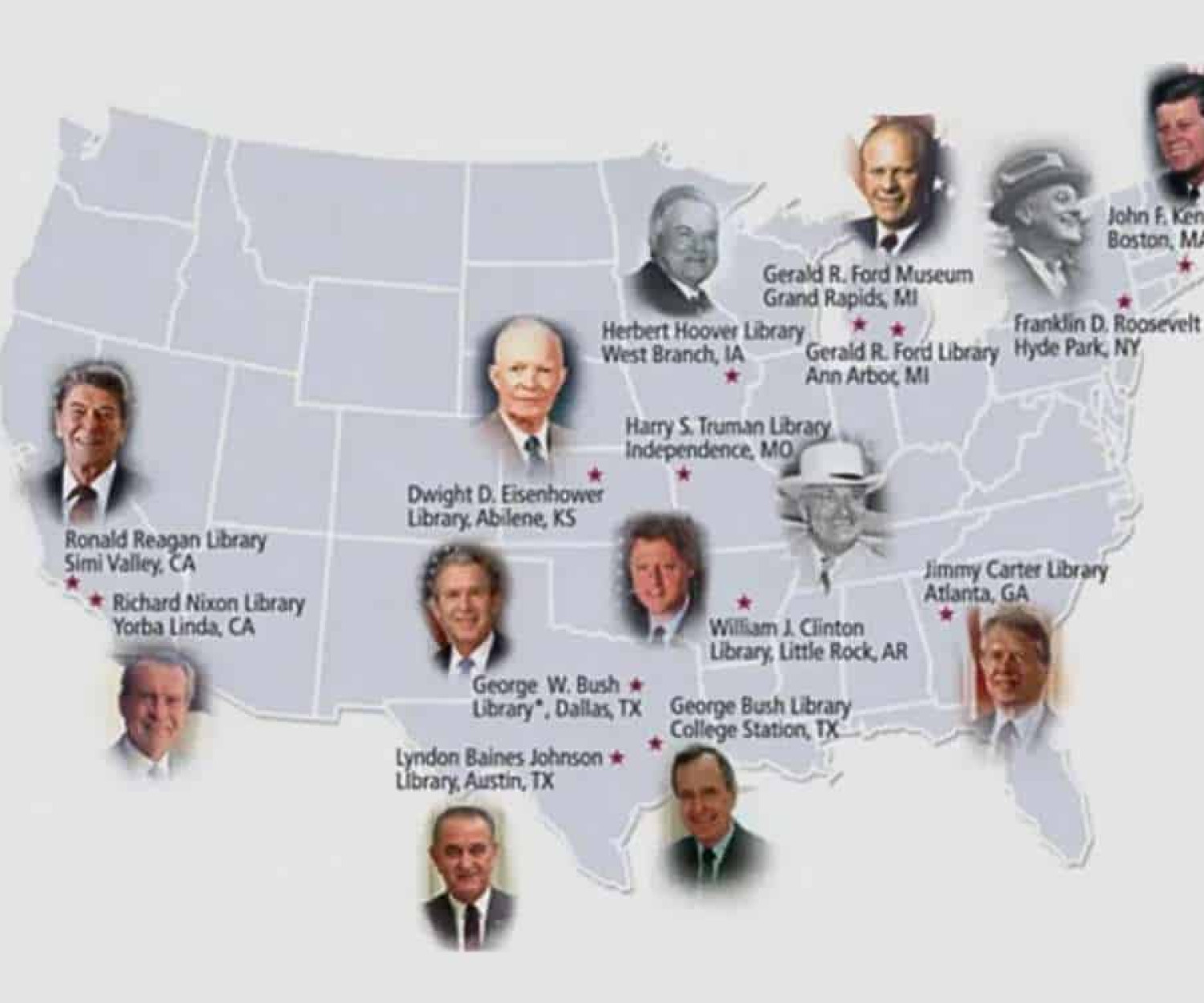 Presidential Libraries
