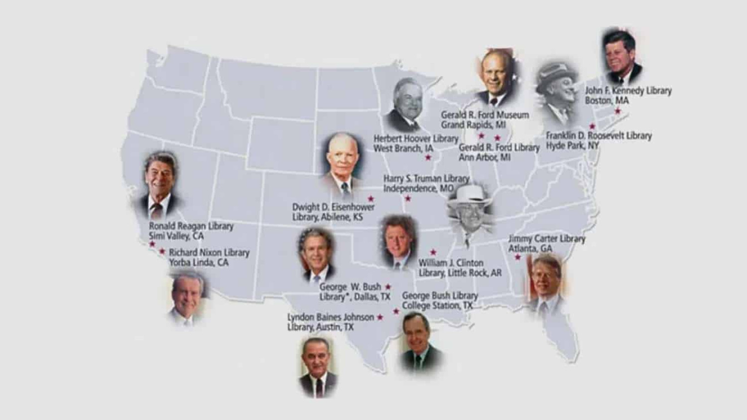 Presidential Libraries